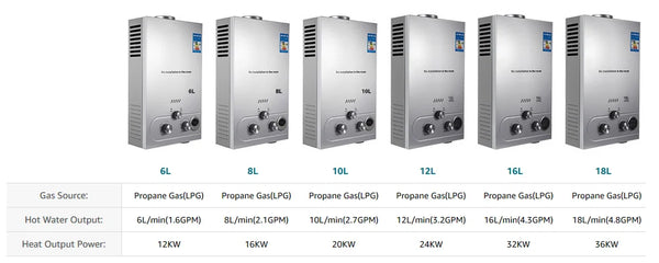 LPG Gas Warmwaterboiler 6L-18L - Instant Tankless Propaan Boiler - Liwolf.com