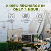 ALLPOWERS R600+SP Power Station 600W, 299Wh + 200W Zonnepaneel - Liwolf.com