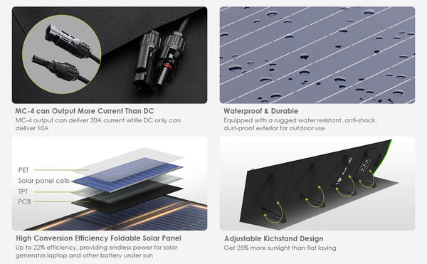 ALLPOWERS R600+SP Power Station 600W, 299Wh + 200W Zonnepaneel - Liwolf.com