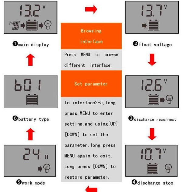 12V / 24V Zonnepaneel laadregelaar met LCD en 5V USB en stroomkabels - Liwolf.com
