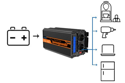 EDECOA® 3000W Omvormer 12V naar 230V met LCD ET-RC Afstandsbediening - Liwolf.com