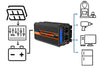 EDECOA® 3000W Omvormer 12V naar 230V met LCD ET-RC Afstandsbediening - Liwolf.com