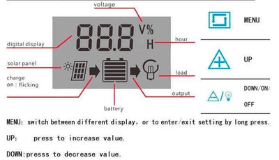 12V / 24V Zonnepaneel laadregelaar met LCD en 5V USB en stroomkabels - Liwolf.com