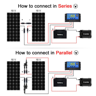 12V / 24V Zonnepaneel laadregelaar met LCD en 5V USB en stroomkabels - Liwolf.com