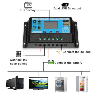 Flexibele zonnepanelen set 100w 200w 300w 12v 24v - Liwolf.com