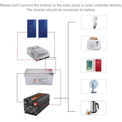 Sinus Omvormer 12V naar 220V / 230V - 2500 / 5000 Watt - Liwolf.com