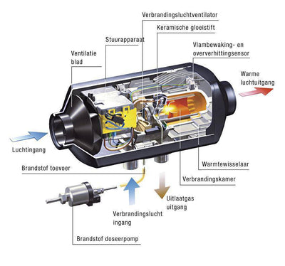 Standkachel Diesel overzicht- Liwolf.com