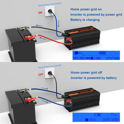 12V-230V UPS Accu lader OmschakelsysteemOmvormer - 3500W / 7000W met controller - Liwolf.com