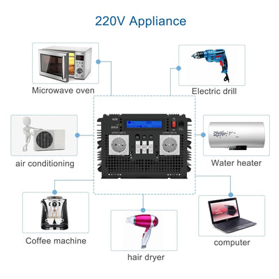 12V-230V UPS Accu lader OmschakelsysteemOmvormer - 3500W / 7000W met controller - Liwolf.com